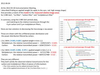2012-06-04 At the 2012-05-30 Instrumentation Meeting,