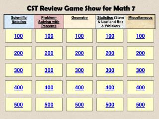 CST Review Game Show for Math 7