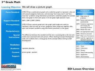 3 rd Grade Math Learning Objective: We will draw a picture graph.