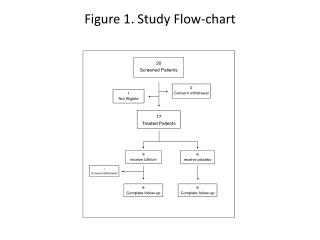 Figure 1. Study Flow-chart