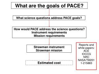 What science questions address PACE goals?