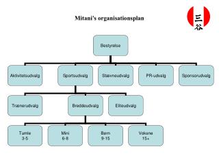 Mitani’s organisationsplan
