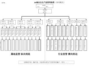 X XX 企业： 负责人：