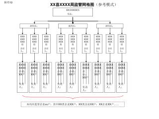 XX 县 XXXX 局监管网格图 （参考模式）