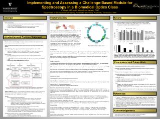 Implementing and Assessing a Challenge-Based Module for Spectroscopy in a Biomedical Optics Class