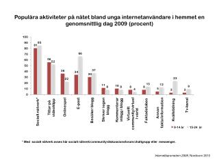 Internetbarometern 2009 , Nordicom 2010