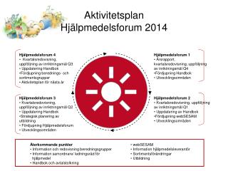 Aktivitetsplan Hjälpmedelsforum 2014