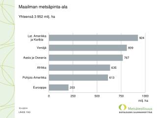 Maailman metsäpinta-ala