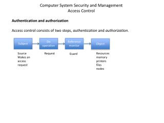 Authentication and authorization