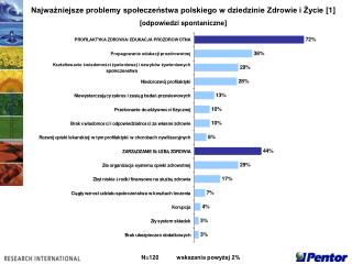 Najważniejsze problemy społeczeństwa polskiego w dziedzinie Zdrowie i Życie [1]