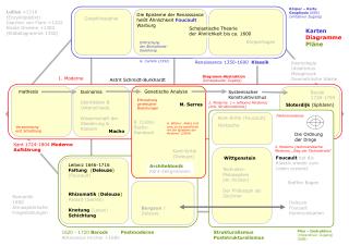 S Entwicklungsbänder N003 N120 Entwicklungslinie N007 Baumdiagramme Kategorienbäume N125/4 N038