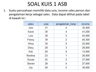 SOAL KUIS 1 ASB