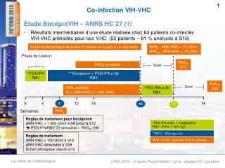 Co-infection VIH-VHC