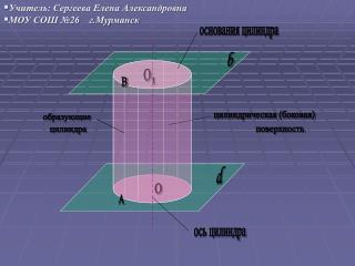 цилиндрическая (боковая) поверхность