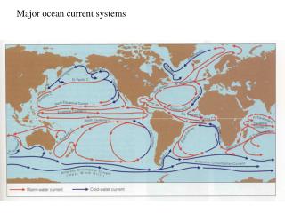 Major ocean current systems