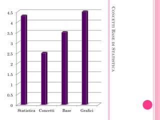 Concetti Base di Statistica