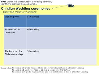 Christian Wedding ceremonies