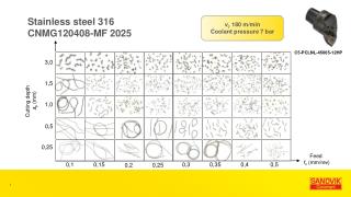 Stainless steel 316 CNMG120408-MF 2025