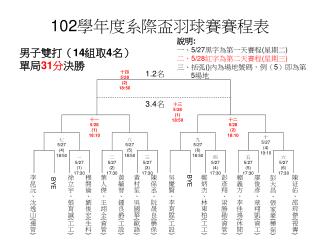 102 學年度系際盃羽球賽賽程表