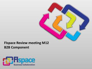 FIspace Review meeting M12 B2B Component