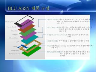 BLU ASSY 제품 구성