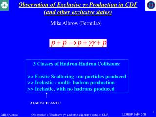 Observation of Exclusive γγ Production in CDF (and other exclusive states)