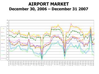 AIRPORT MARKET December 30, 2006 – December 31 2007