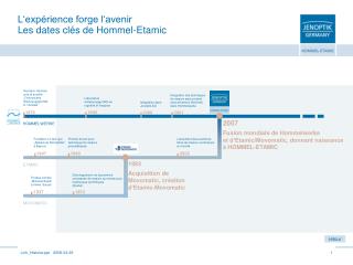 L‘expérience forge l‘avenir Les dates clés de Hommel-Etamic
