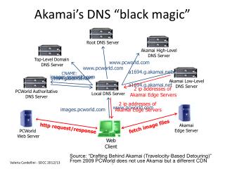 Akamai’s DNS “black magic”