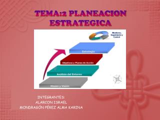 TEMA:2 PLANEACION ESTRATEGICA