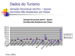 Fonte: SREA