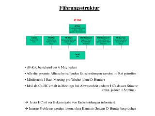 Führungsstruktur