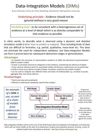 Data-Integration Models (DIMs)