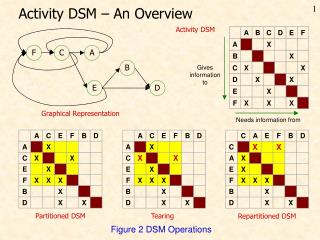 Activity DSM – An Overview