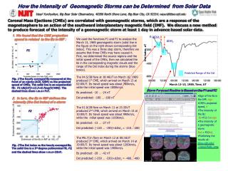 How the Intensity of Geomagnetic Storms can be Determined from Solar Data