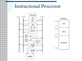 Instructional Processor