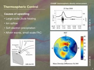 Thermospheric Control