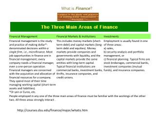 courses.dsu/finance/major/whatis.htm