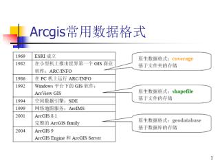 Arcgis 常用数据格式