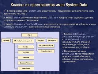 Классы из пространства имен System.Data