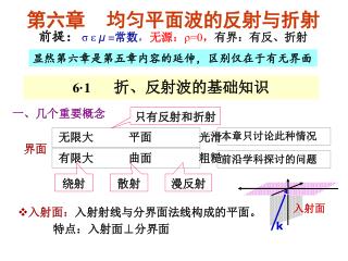 第六章 均匀平面波的反射与折射