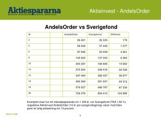 Aktieinvest - AndelsOrder