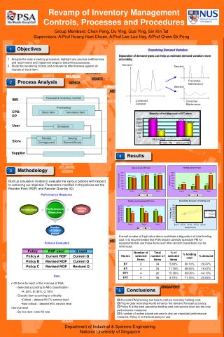 Revamp of Inventory Management Controls, Processes and Procedures