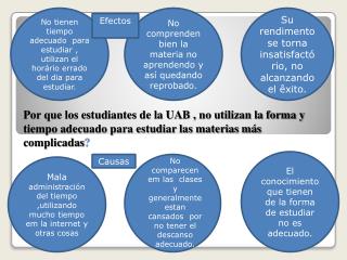 No comparecen em las clases y generalmente estan cansados por no tener el descanso adecuado.