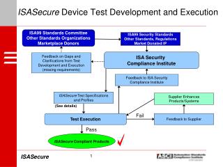 ISASecure Device Test Development and Execution