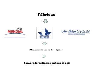 corporativo.mundial.co/web/