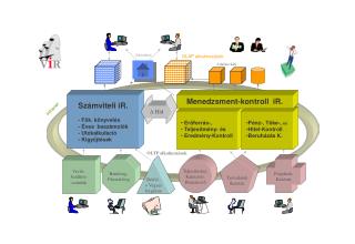 Erőforrás-, Teljesítmény- és Eredmény-Kontroll