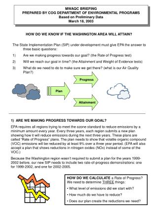 HOW DO WE KNOW IF THE WASHINGTON AREA WILL ATTAIN?