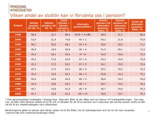 Vilken andel av slutlön kan vi förvänta oss i pension ?