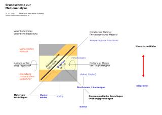 Diagrammatische Grundlagen Ordnungsgrundlagen